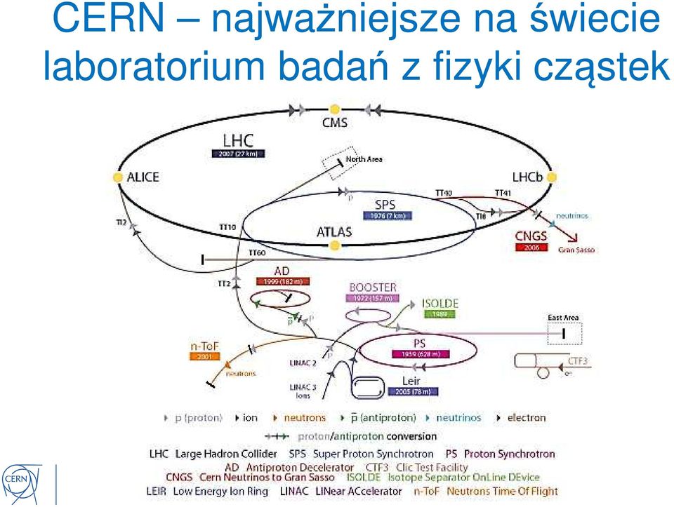 świecie