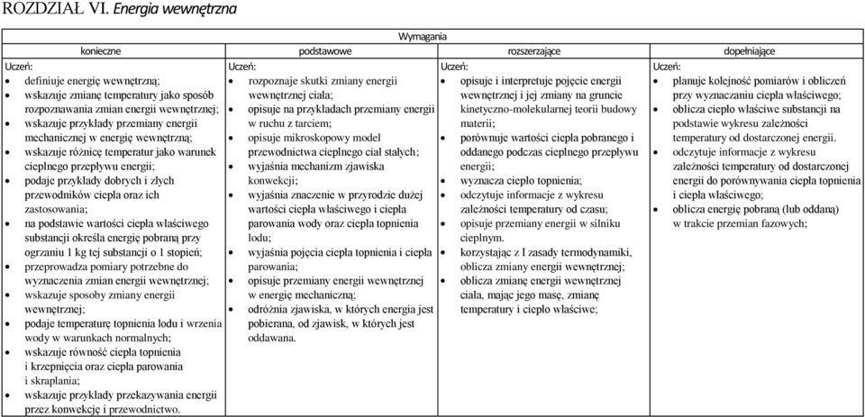 kinetyczno-molekularnej teorii budowy w ruchu z tarciem; materii; opisuje mikroskopowy model porównuje wartości ciepła pobranego i przewodnictwa cieplnego ciał stałych; oddanego podczas cieplnego