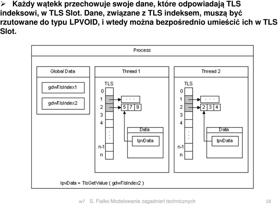 Dane, związane z TLS indeksem, muszą być rzutowane