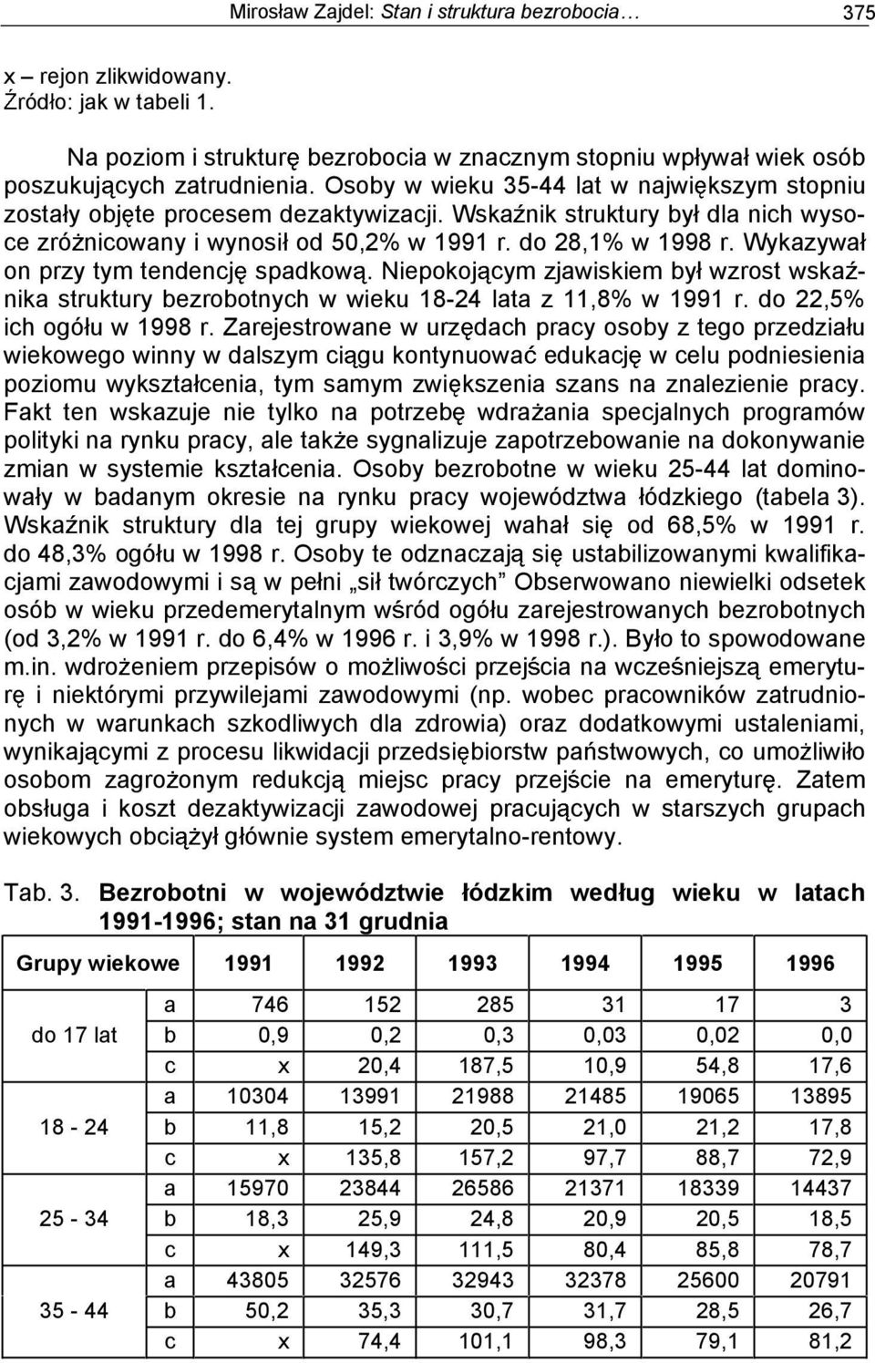 Wykazywa on przy tym tendencj spadkow. Niepokoj cym zjawiskiem by wzrost wska - nika struktury bezrobotnych w wieku 18-24 lata z 11,8% w 1991 r. do 22,5% ich ogó u w 1998 r.