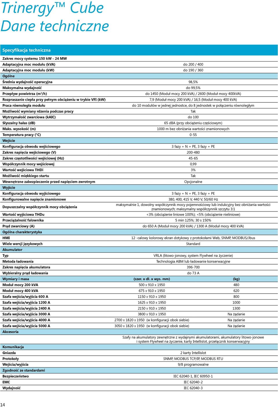 (Moduł mocy 200 kva) / 16,5 (Moduł mocy 400 kva) Praca równoległa modułu do 10 modułów w jednej jednostce, do 8 jednostek w połączeniu równoległym Możliwość wymiany rdzenia podczas pracy Tak