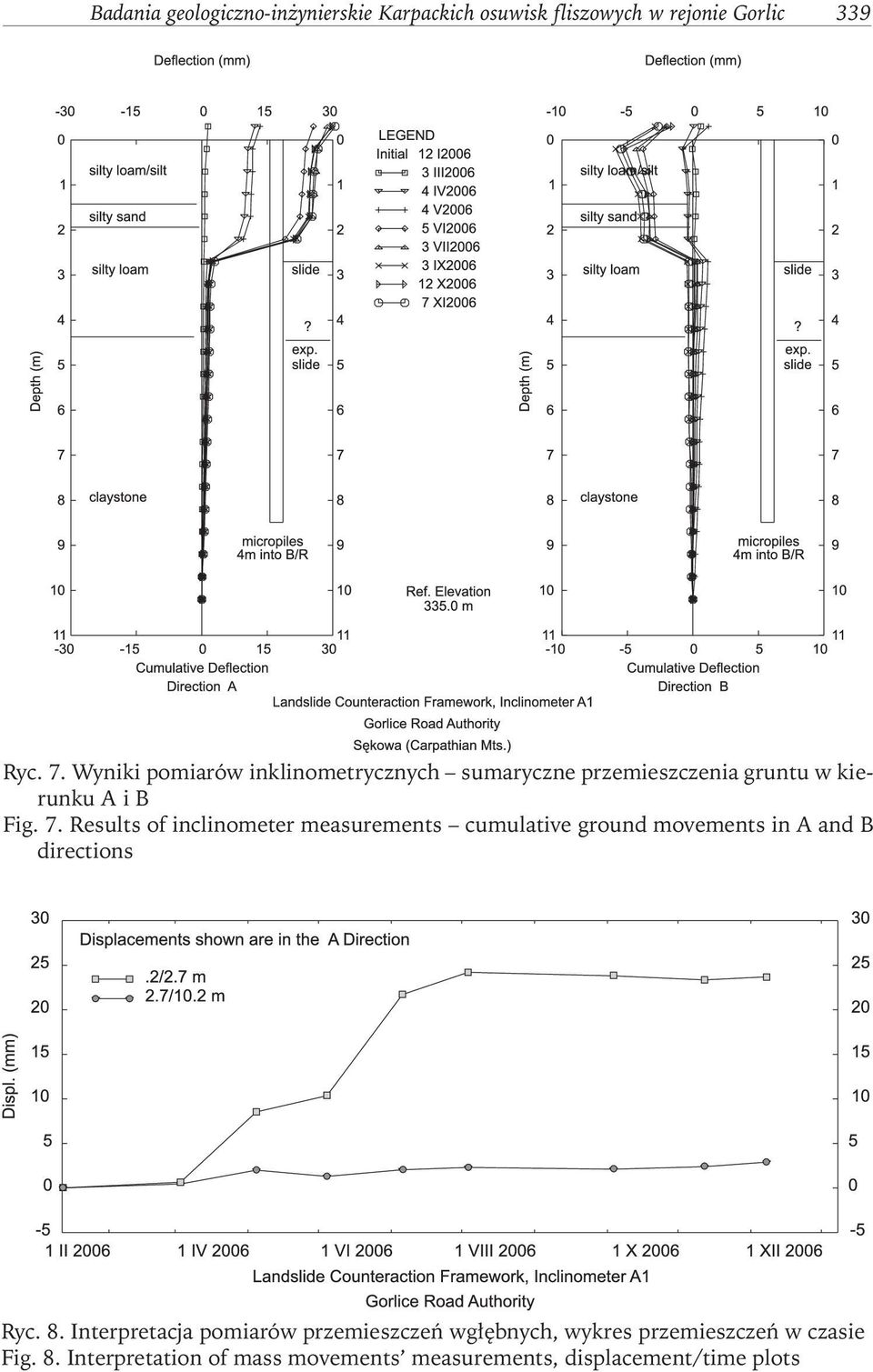 Results of inclinometer measurements cumulative ground movements in A and B directions Ryc. 8.