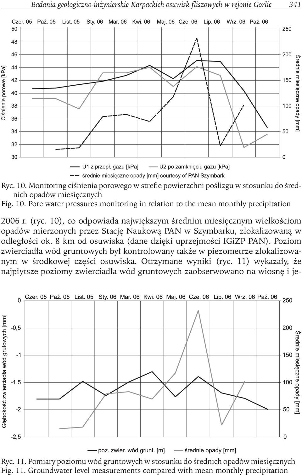(ryc. 10), co odpowiada największym średnim miesięcznym wielkościom opadów mierzonych przez Stację Naukową PAN w Szymbarku, zlokalizowaną w odległości ok.