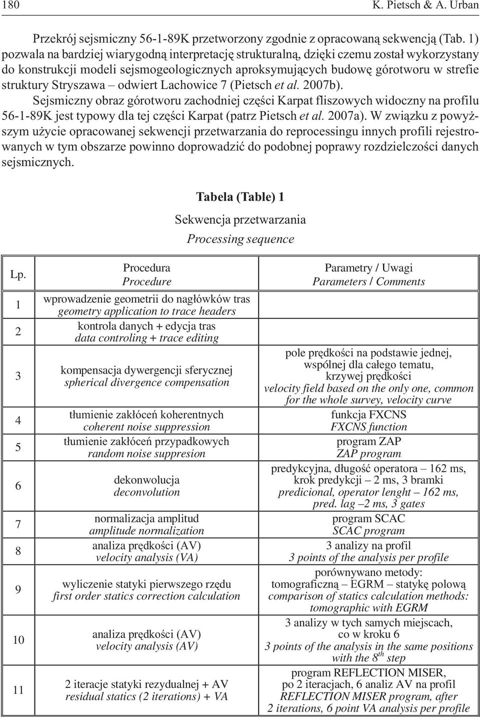odwiert Lachowice 7 (Pietsch et al. 2007b). Sejsmiczny obraz górotworu zachodniej czêœci Karpat fliszowych widoczny na profilu 56-1-89K jest typowy dla tej czêœci Karpat (patrz Pietsch et al. 2007a).