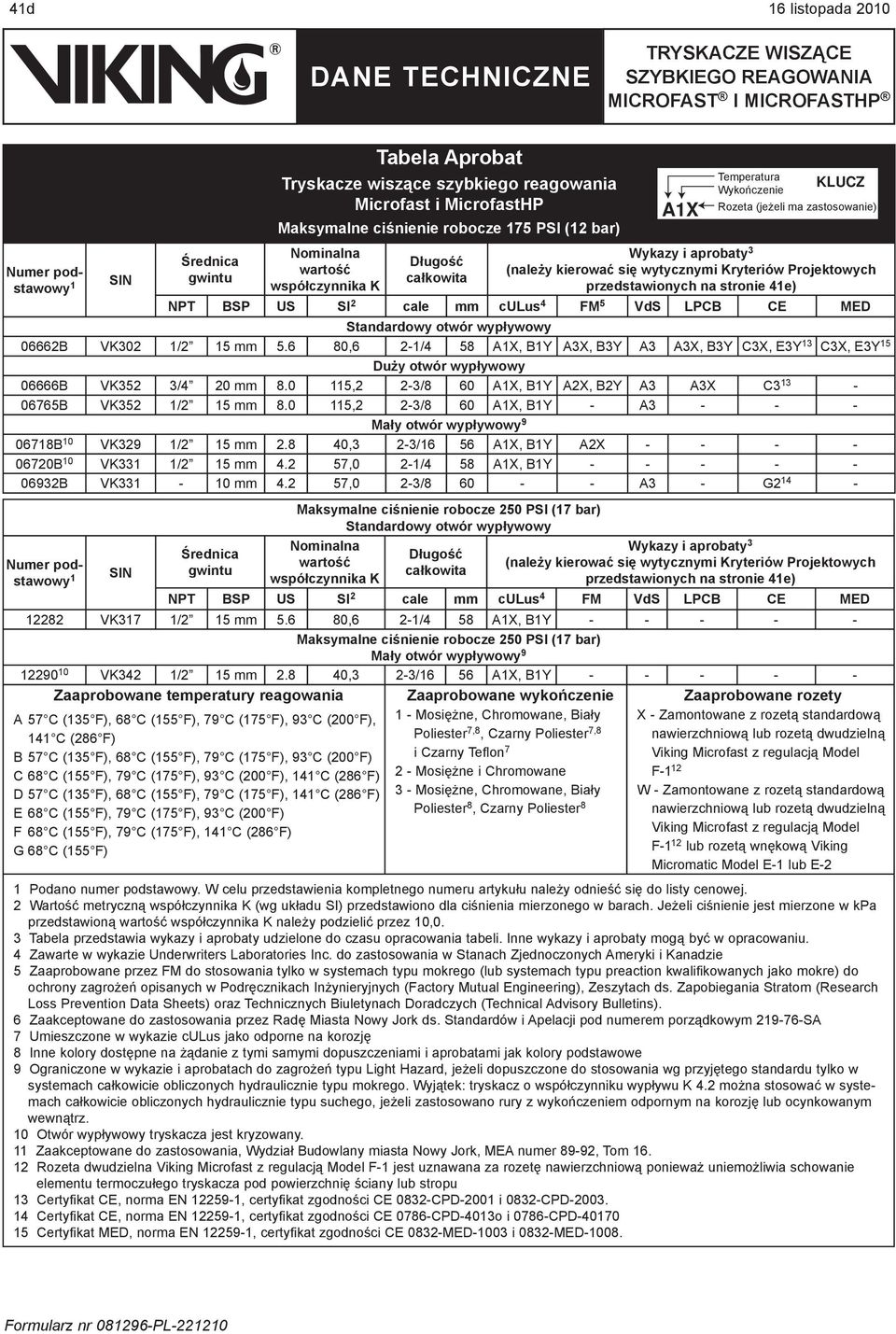 MED Standardowy otwór wypływowy 06662B VK302 1/2 15 mm 5.6 80,6 2-1/4 58 A1X, B1Y A3X, B3Y A3 A3X, B3Y C3X, E3Y 13 C3X, E3Y 15 Duży otwór wypływowy 06666B VK352 3/4 20 mm 8.