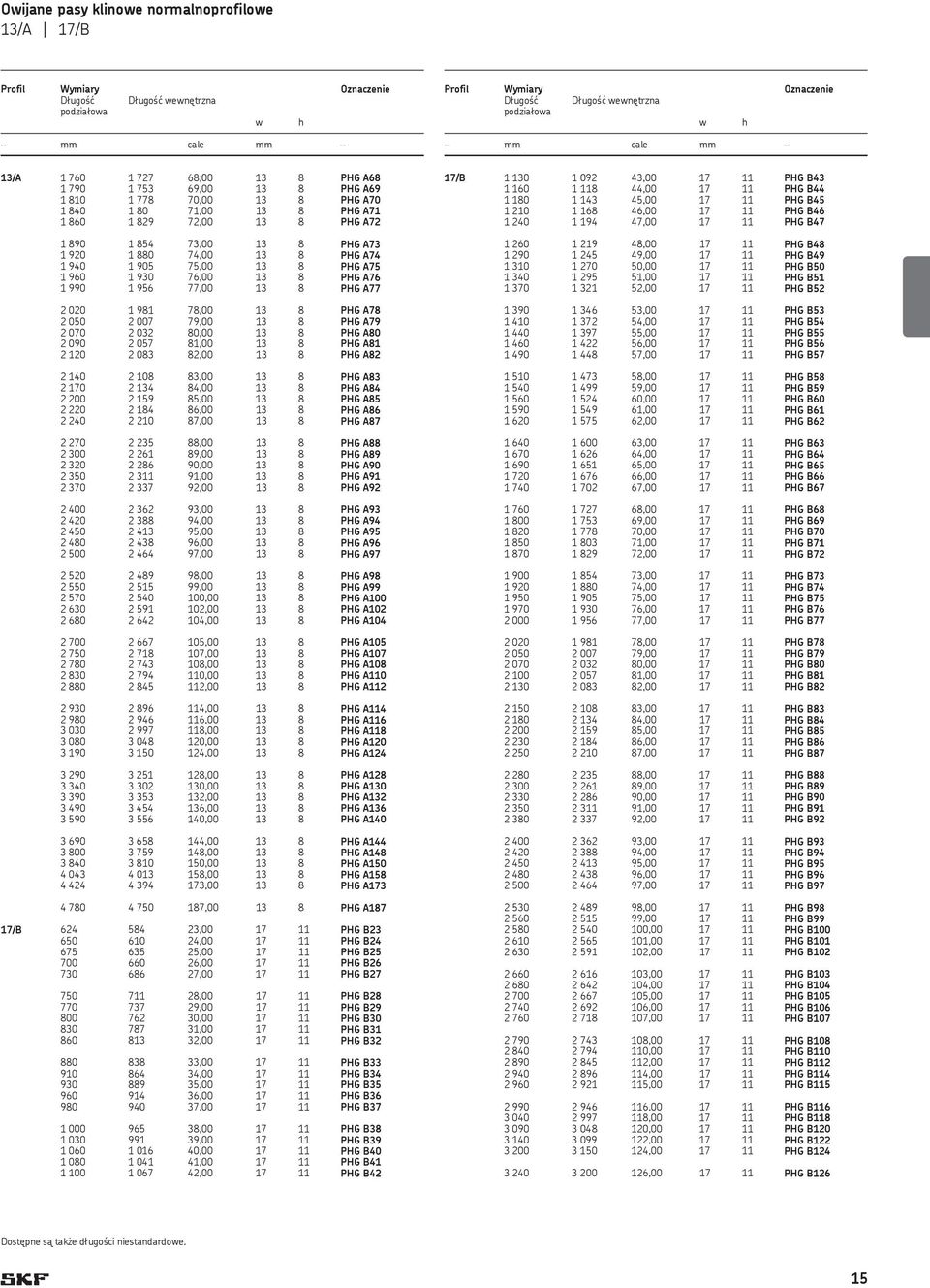 74,00 13 8 PG A74 1 940 1 905 75,00 13 8 PG A75 1 960 1 930 76,00 13 8 PG A76 1 990 1 956 77,00 13 8 PG A77 2 020 1 981 78,00 13 8 PG A78 2 050 2 007 79,00 13 8 PG A79 2 070 2 032 80,00 13 8 PG A80 2