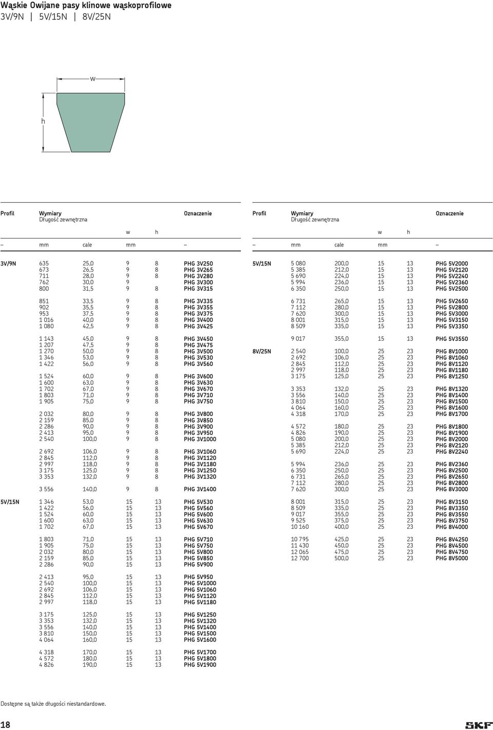 8 PG 3V425 1 143 45,0 9 8 PG 3V450 1 207 47,5 9 8 PG 3V475 1 270 50,0 9 8 PG 3V500 1 346 53,0 9 8 PG 3V530 1 422 56,0 9 8 PG 3V560 1 524 60,0 9 8 PG 3V600 1 600 63,0 9 8 PG 3V630 1 702 67,0 9 8 PG