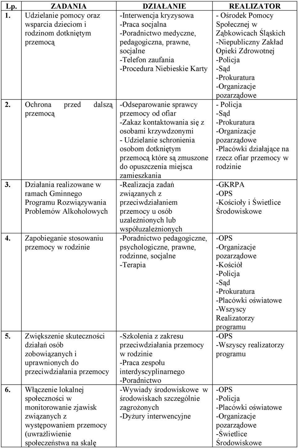Zwiększenie skuteczności działań osób zobowiązanych i uprawnionych do przeciwdziałania przemocy 6.