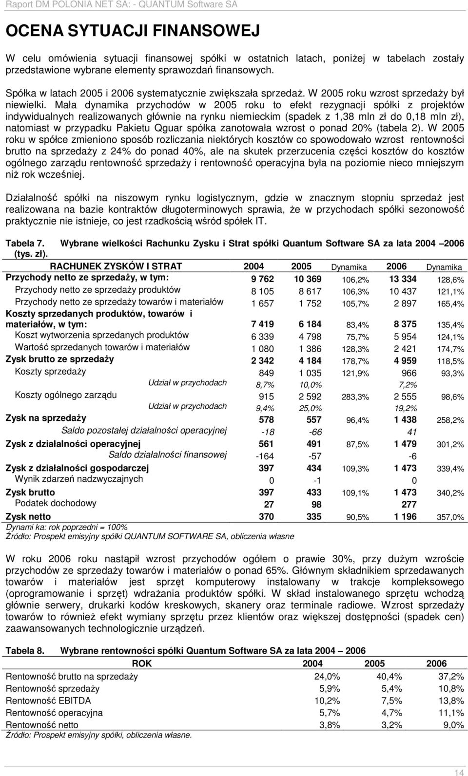 Mała dynamika przychodów w 2005 roku to efekt rezygnacji spółki z projektów indywidualnych realizowanych głównie na rynku niemieckim (spadek z 1,38 mln zł do 0,18 mln zł), natomiast w przypadku