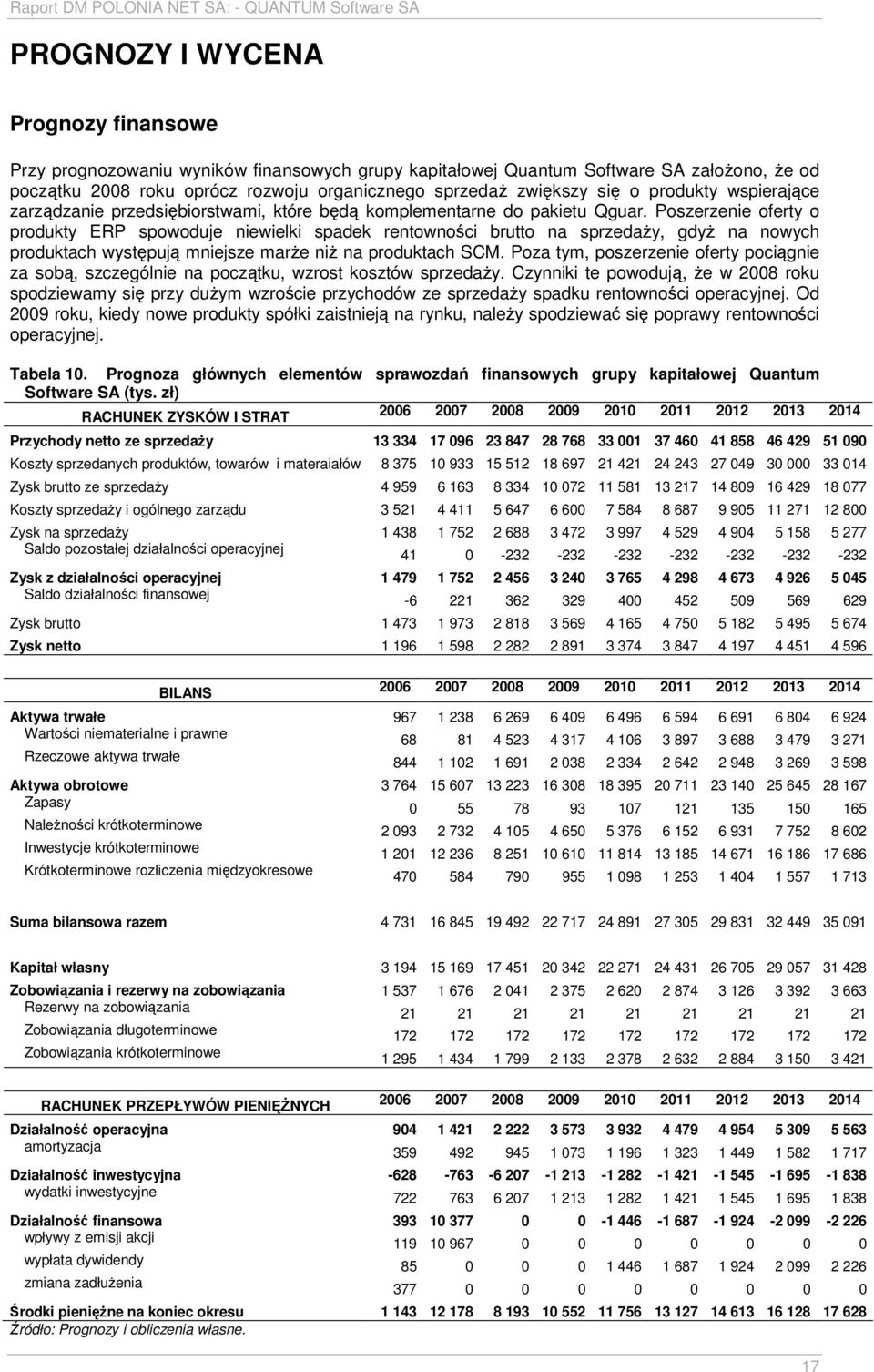Poszerzenie oferty o produkty ERP spowoduje niewielki spadek rentowności brutto na sprzedaŝy, gdyŝ na nowych produktach występują mniejsze marŝe niŝ na produktach SCM.