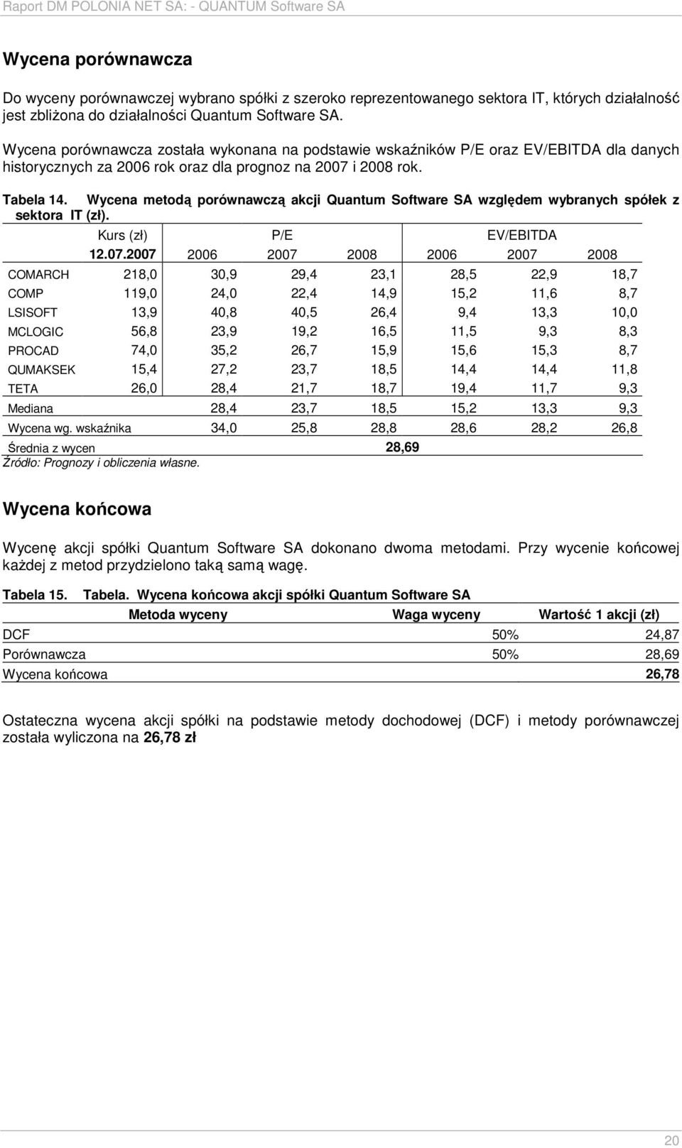Wycena metodą porównawczą akcji Quantum Software SA względem wybranych spółek z sektora IT (zł). Kurs (zł) P/E EV/EBITDA 12.07.