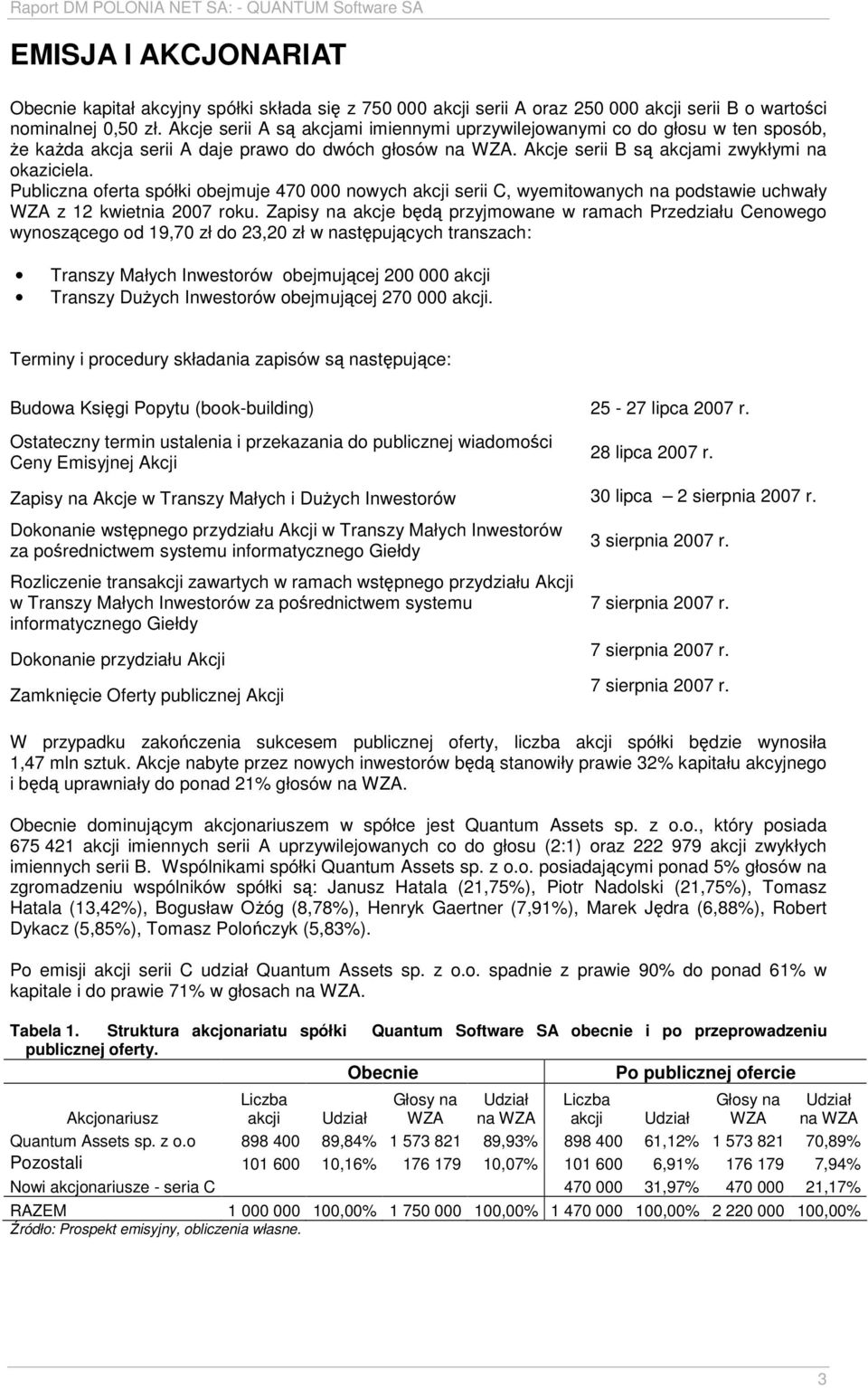 Publiczna oferta spółki obejmuje 470 000 nowych akcji serii C, wyemitowanych na podstawie uchwały WZA z 12 kwietnia 2007 roku.