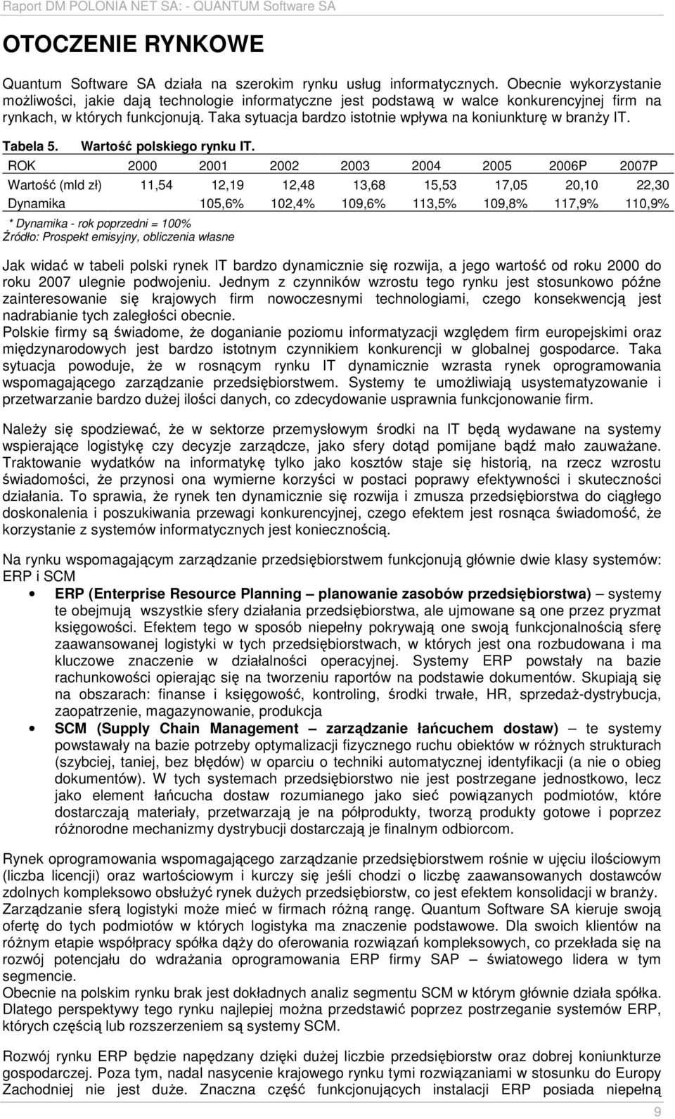 Taka sytuacja bardzo istotnie wpływa na koniunkturę w branŝy IT. Tabela 5. Wartość polskiego rynku IT.
