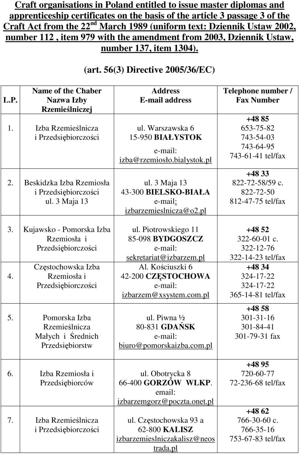 i 2. Beskidzka Izba Rzemiosła i ul. 3 Maja 13 3. Kujawsko - Pomorska Izba 4. Częstochowska Izba 5. Pomorska Izba Rzemieślnicza Małych i Średnich Przedsiębiorstw 6. Izba Przedsiębiorców 7.