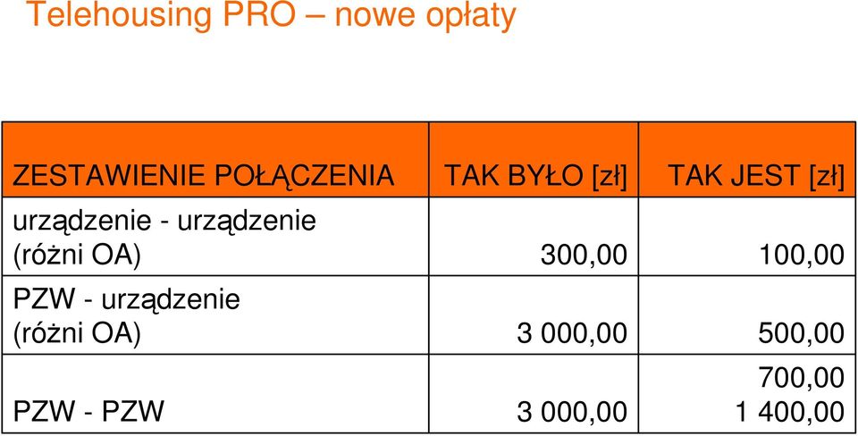 (róŝni OA) PZW - PZW TAK BYŁO [zł] 300,00 3 000,00