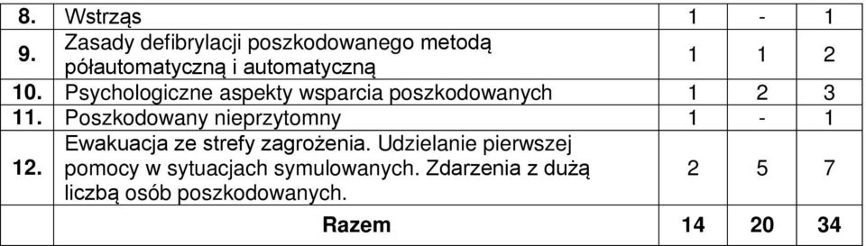 Psychologiczne aspekty wsparcia poszkodowanych 1 2 3 11.