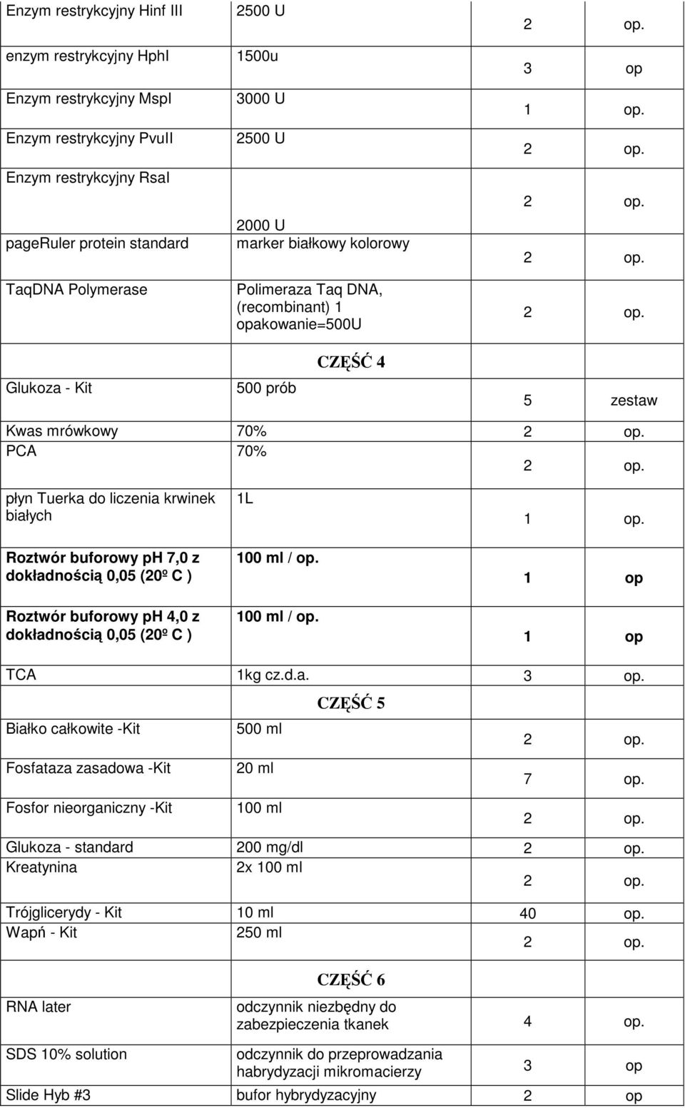 Roztwór buforowy ph 7,0 z dokładnością 0,05 (20º C ) Roztwór buforowy ph 4,0 z dokładnością 0,05 (20º C ) 1L 100 ml / op. 100 ml / op. TCA 1kg cz.d.a. CZĘŚĆ 5 Białko całkowite -Kit 500 ml Fosfataza zasadowa -Kit 20 ml 7 op.