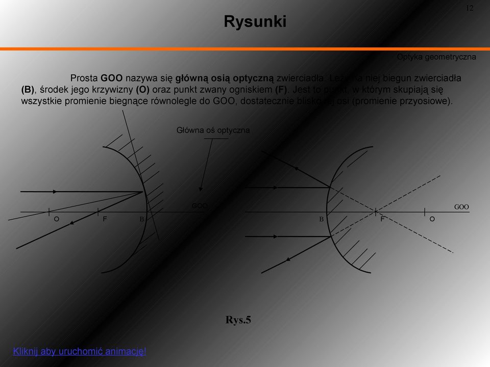 Jest to punkt, w którym skupiają się wszystkie promienie biegnące równolegle do GOO,