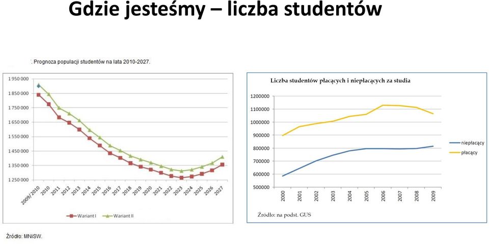 liczba
