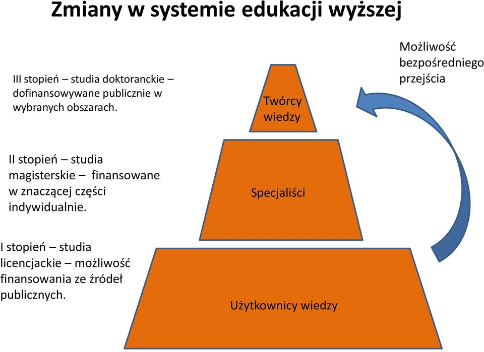 Twórcy wiedzy Możliwość bezpośredniego przejścia II stopień studia magisterskie