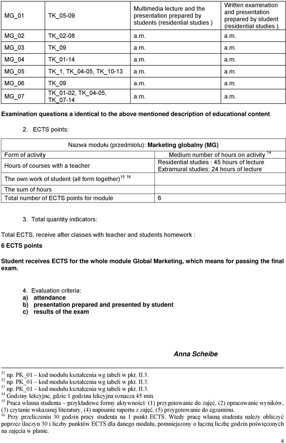 ECTS points: Nazwa modułu (przedmiotu): Marketing globalny (MG) Form of activity Medium number of hours on activity 14 Hours of courses with a teacher 15 16 The own work of student (all form