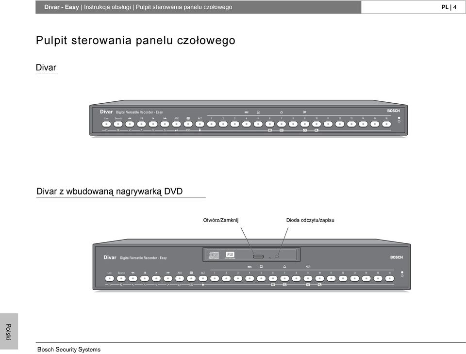 sterowania panelu czołowego Divar Divar z