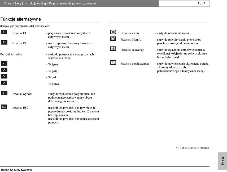 Przycisk menu Przycisk Mon A Przycisk sekwencji - służy do otwierania menu.