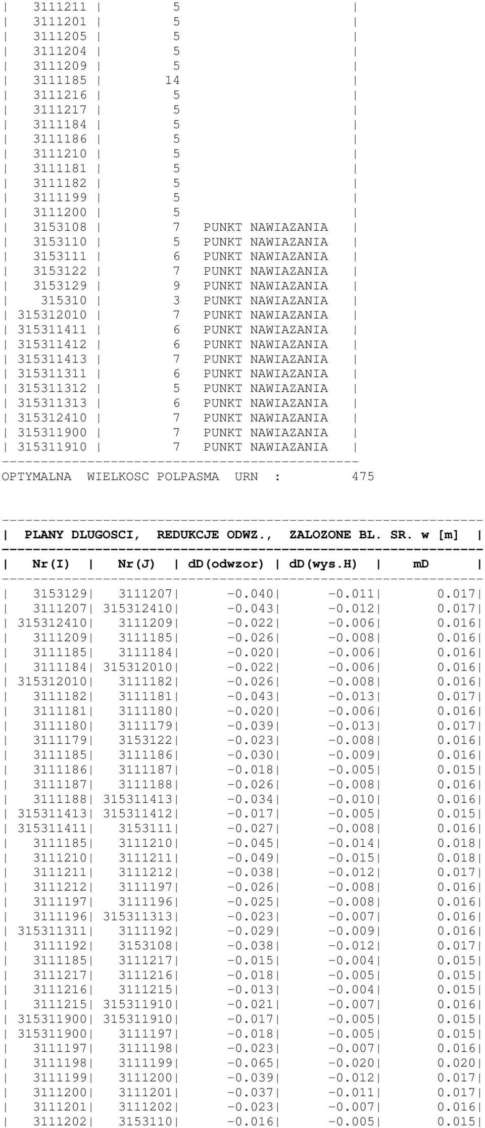 NAWIAZANIA 315311413 7 PUNKT NAWIAZANIA 315311311 6 PUNKT NAWIAZANIA 315311312 5 PUNKT NAWIAZANIA 315311313 6 PUNKT NAWIAZANIA 315312410 7 PUNKT NAWIAZANIA 315311900 7 PUNKT NAWIAZANIA 315311910 7
