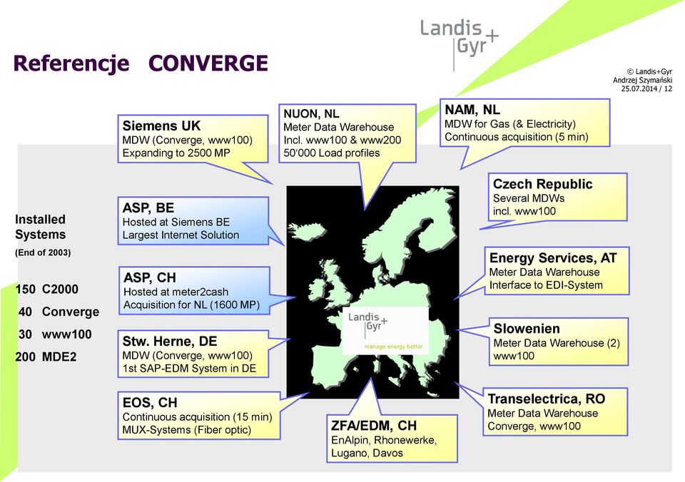 Siemens BE Largest Internet Solution ASP, CH Hosted at meter2cash Acquisition for NL (1600 MP) Stw. Herne, DE MDW (Converge, www100) 1st SAP-EDM System in DE Czech Republic Several MDWs incl.