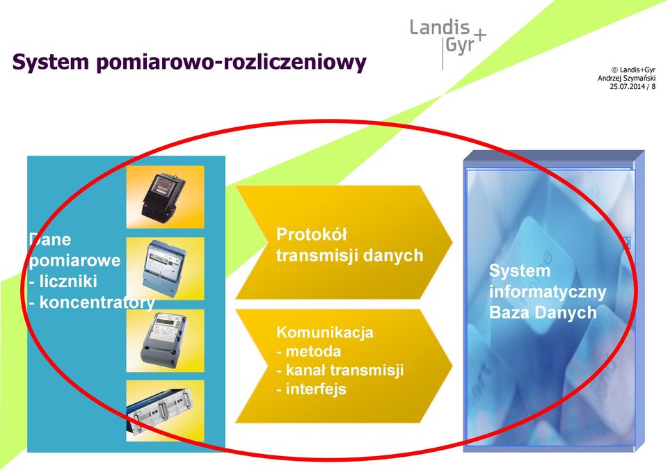 koncentratory Protokół transmisji danych
