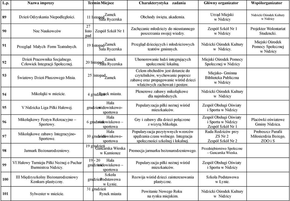 Człowiek Integracji Społecznej. Światowy Dzie Pluszowego Misia. 20 listopad 94 Mikołajki w mieście. 4 grudzie Rynek miasta. 95 V Nidzicka Liga Piłki Halowej.