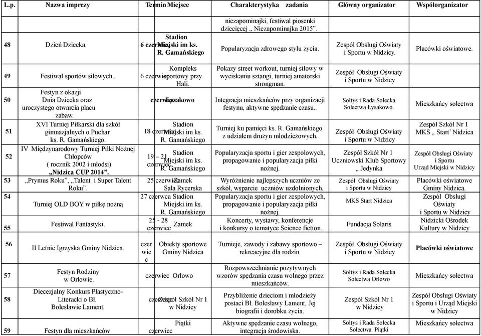 XVI Turniej Piłkarski dla szkół 51 gimnazjalnych o Puchar ks. R. Gamaskiego. IV Międzynarodowy Turniej Piłki Nożnej 52 Chłopców ( rocznik 2002 i młodsi) Nidzica CUP 2014.