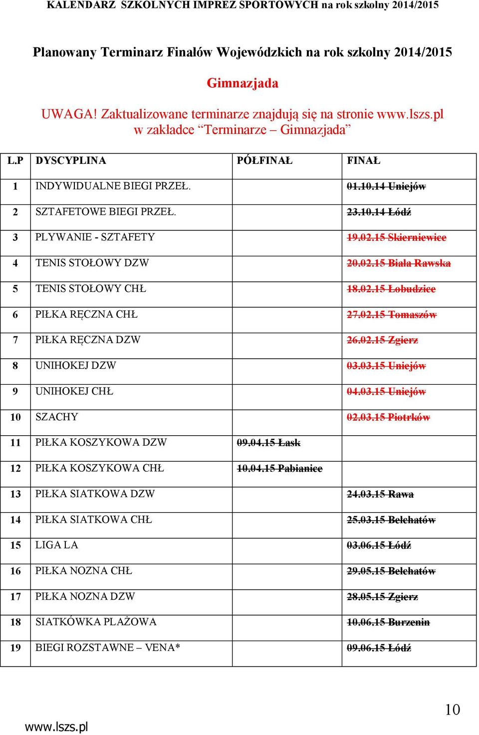 02.15 Łobudzice 6 PIŁKA RĘCZNA CHŁ 27.02.15 Tomaszów 7 PIŁKA RĘCZNA DZW 26.02.15 Zgierz 8 UNIHOKEJ DZW 03.03.15 Uniejów 9 UNIHOKEJ CHŁ 04.03.15 Uniejów 10 SZACHY 02.03.15 Piotrków 11 PIŁKA KOSZYKOWA DZW 09.