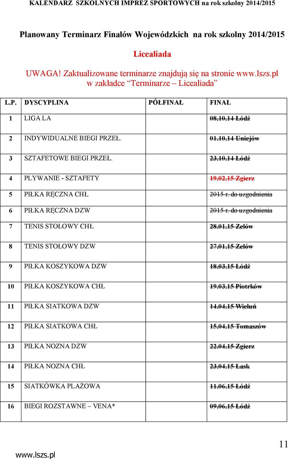 do uzgodnienia 6 PIŁKA RĘCZNA DZW 2015 r. do uzgodnienia 7 TENIS STOŁOWY CHŁ 28.01.15 Zelów 8 TENIS STOŁOWY DZW 27.01.15 Zelów 9 PIŁKA KOSZYKOWA DZW 18.03.15 Łódź 10 PIŁKA KOSZYKOWA CHŁ 19.03.15 Piotrków 11 PIŁKA SIATKOWA DZW 14.