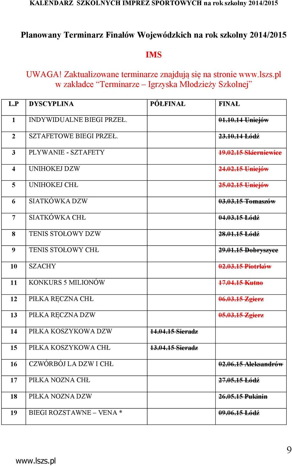 02.15 Uniejów 6 SIATKÓWKA DZW 03.03.15 Tomaszów 7 SIATKÓWKA CHŁ 04.03.15 Łódź 8 TENIS STOŁOWY DZW 28.01.15 Łódź 9 TENIS STOŁOWY CHŁ 29.01.15 Dobryszyce 10 SZACHY 02.03.15 Piotrków 11 KONKURS 5 MILIONÓW 17.