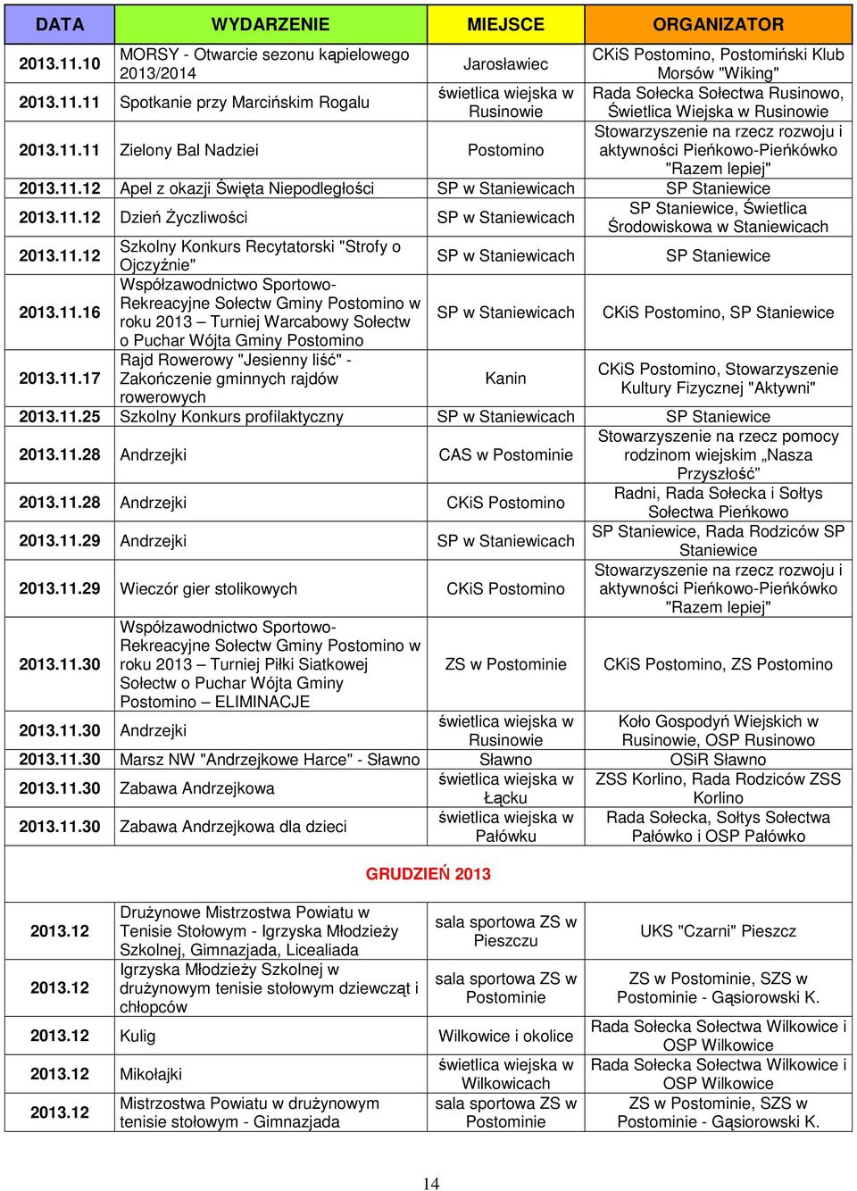 11.16 Współzawodnictwo Sportowo- Rekreacyjne Sołectw Gminy w roku 2013 Turniej Warcabowy Sołectw SP w Staniewicach, SP Staniewice o Puchar Wójta Gminy 2013.11.17 Rajd Rowerowy "Jesienny liść" -, Stowarzyszenie Zakończenie gminnych rajdów Kanin rowerowych 2013.