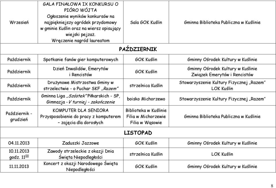 Mistrzostwa Gminy w strzelectwie - o Puchar SKF Razem Październik Gimnazja -V turniej - zakończenie Październik - grudzień KOMPUTER DLA SENIORA Przysposobienie do pracy z komputerem zajęcia