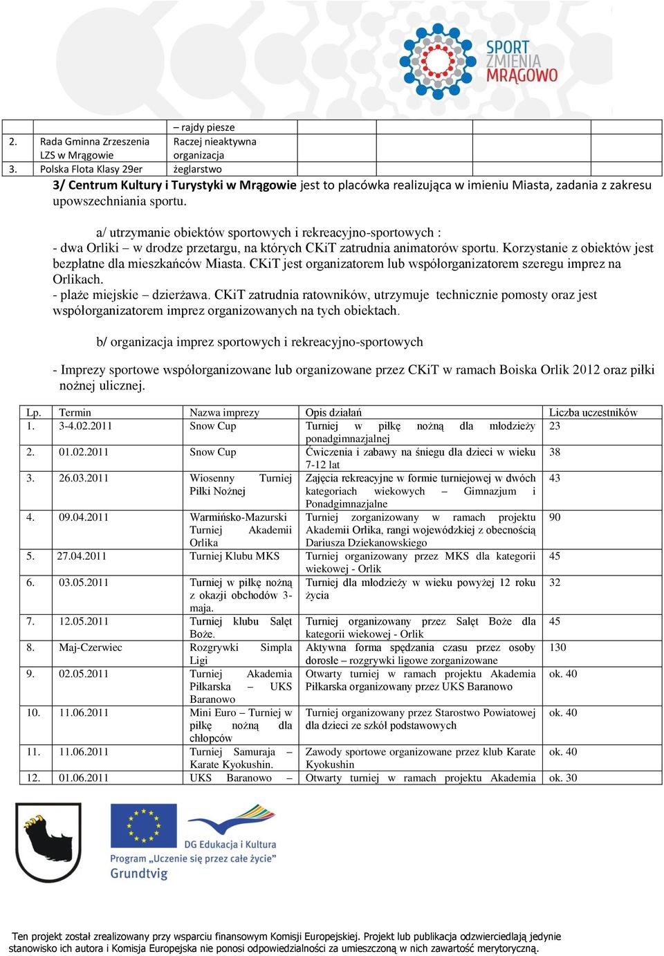 a/ utrzymanie obiektów i rekreacyjno- : - dwa Orliki w drodze przetargu, na których CKiT zatrudnia animatorów sportu. Korzystanie z obiektów jest bezpłatne dla mieszkańców Miasta.