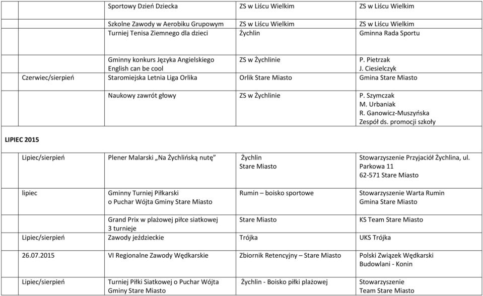 Ganowicz-Muszyńska Zespół ds. promocji szkoły Lipiec/sierpień Plener Malarski Na Żychlińską nutę Żychlin Stowarzyszenie Przyjaciół Żychlina, ul.