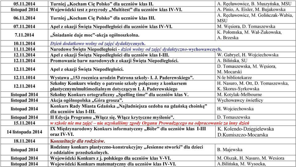 Tomaszewska 7.11.2014 Śniadanie daje moc -akcja ogólnoszkolna. K. Połomska, M. Wal-Żukowska, A. Brzeska 10.11.2014 Dzień dodatkowo wolny od zajęć dydaktycznych. 11.11.2014 Narodowe Święto Niepodległości - dzień wolny od zajęć dydaktyczno-wychowawczych.