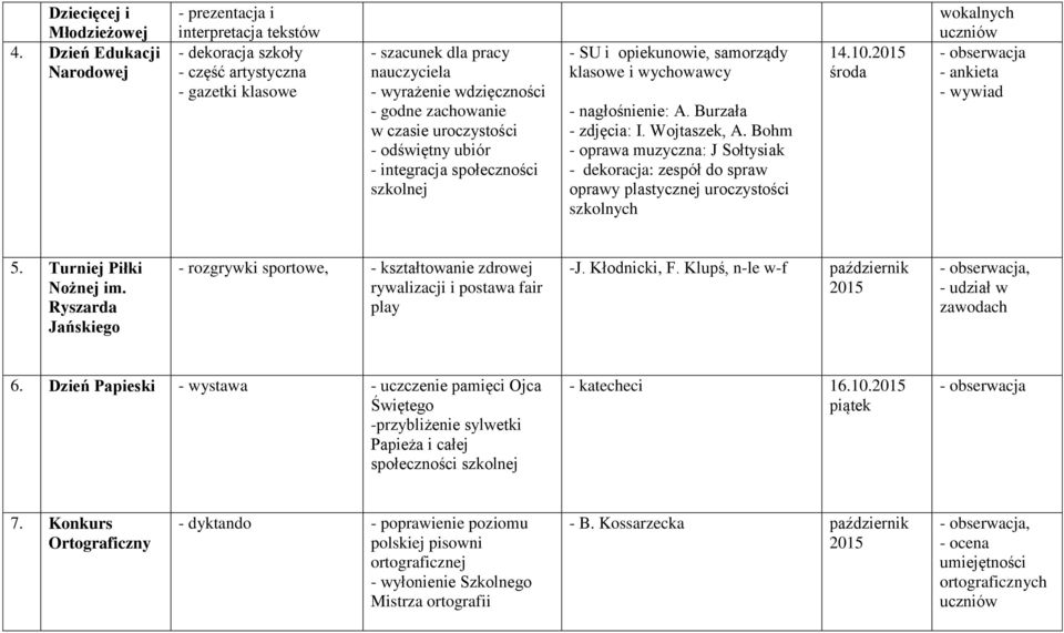 czasie uroczystości - odświętny ubiór - integracja społeczności szkolnej - SU i opiekunowie, samorządy klasowe i wychowawcy - nagłośnienie: A.