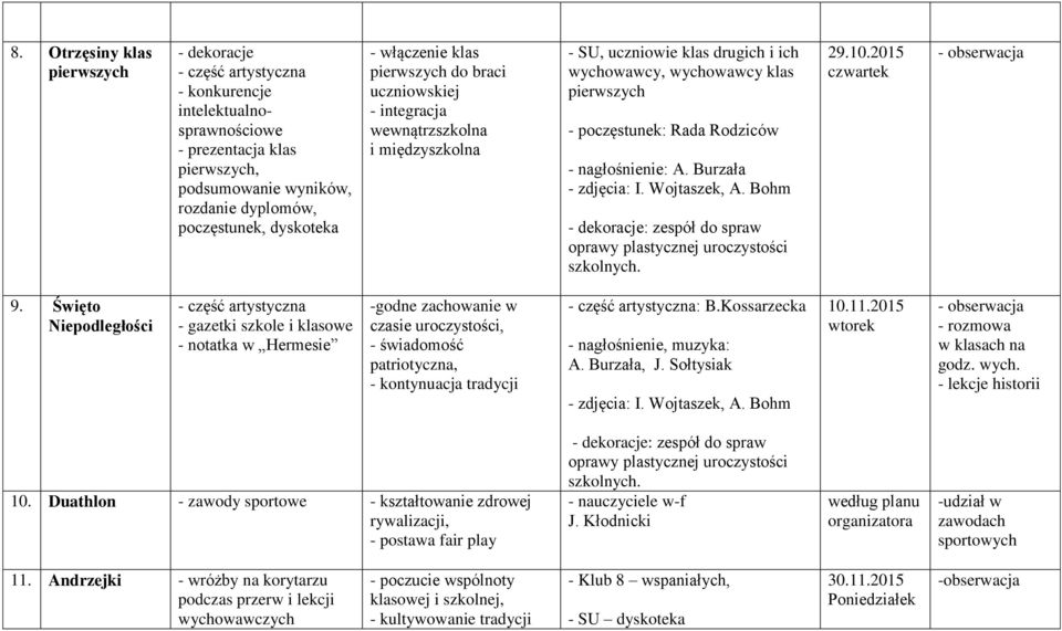 nagłośnienie: A. Burzała 29.10.2015 czwartek 9.