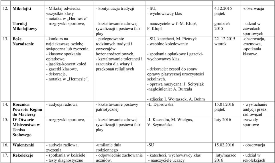 jasełka-koncert kolęd - gazetki klasowe, - dekoracje, - notatka w Hermesie.