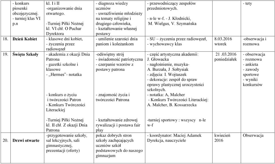 Święto Szkoły - akademia z okazji Dnia Patrona - gazetki szkolne i klasowe - Hermes - notatka - konkurs o życiu i twórczości Patron - Konkurs Twórczości Literackiej - diagnoza wiedzy uczniów -