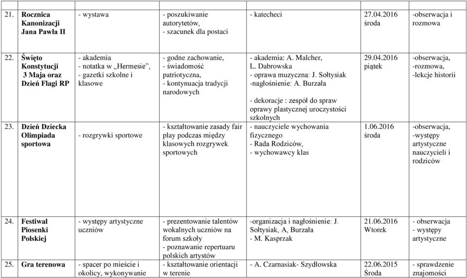 kształtowanie zasady fair play podczas między klasowych rozgrywek sportowych - akademia: A. Malcher, L. Dabrowska - oprawa muzyczna: J. Sołtysiak -nagłośnienie: A.