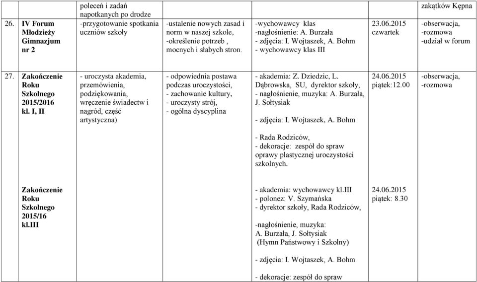 I, II - uroczysta akademia, przemówienia, podziękowania, wręczenie świadectw i nagród, część artystyczna) - odpowiednia postawa podczas uroczystości, - zachowanie kultury, - uroczysty strój, - ogólna