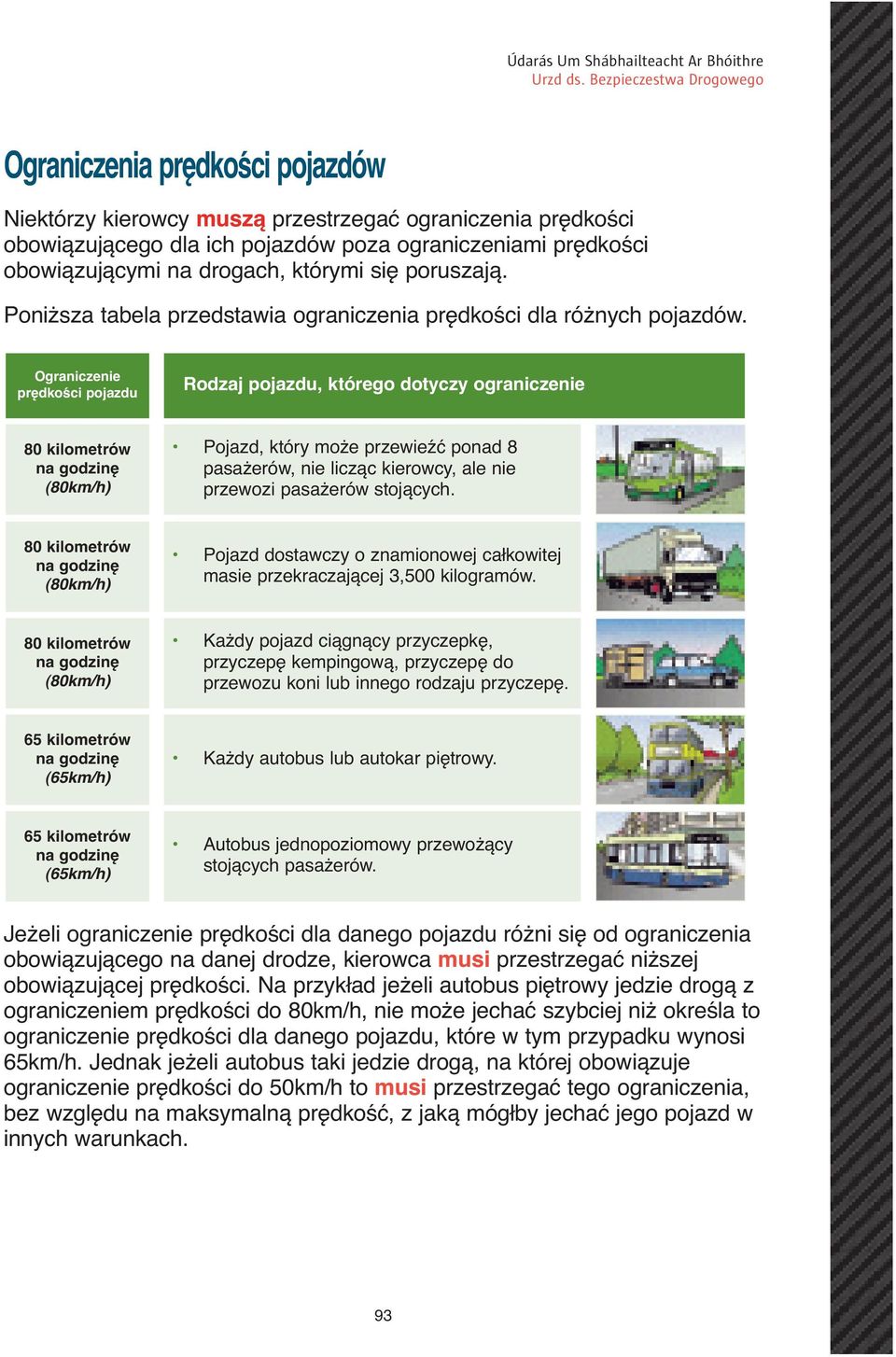 Ograniczenie prędkości pojazdu Rodzaj pojazdu, którego dotyczy ograniczenie 80 kilometrów na godzinę (80km/h) Pojazd, który może przewieźć ponad 8 pasażerów, nie licząc kierowcy, ale nie przewozi