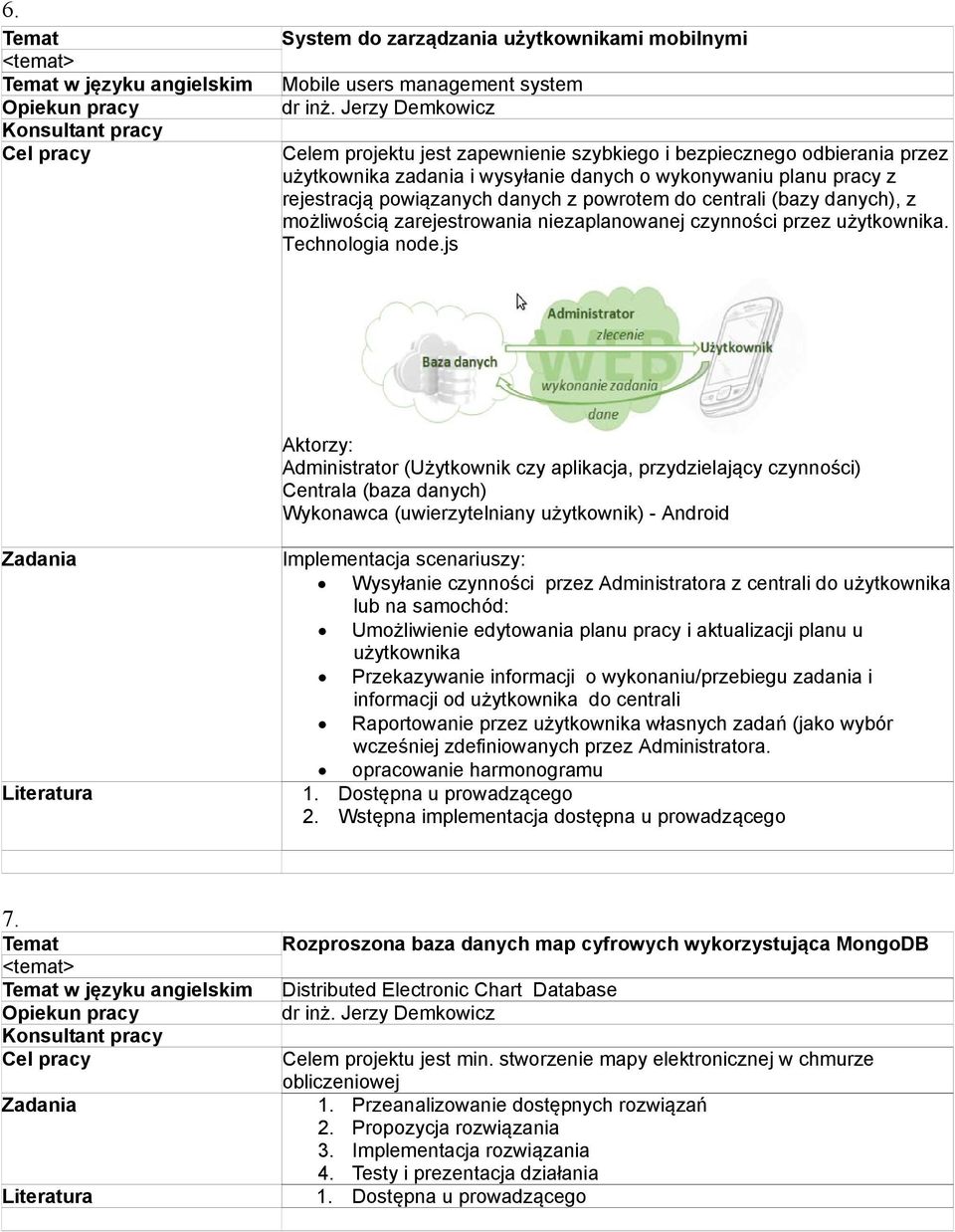 Technologia node.