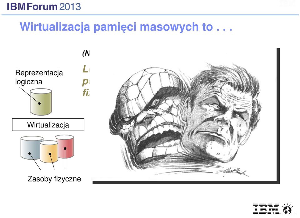 definicji) Logiczna reprezentacja zasobów, pozbawiona ograniczeń ich