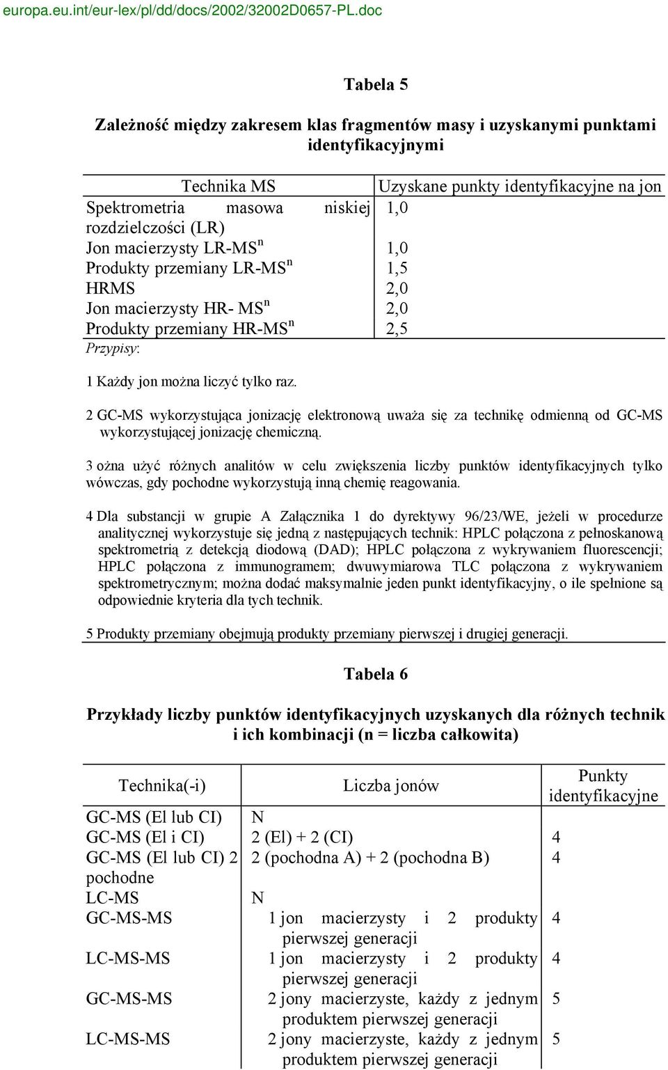 2 GC-MS wykorzystująca jonizację elektronową uważa się za technikę odmienną od GC-MS wykorzystującej jonizację chemiczną.